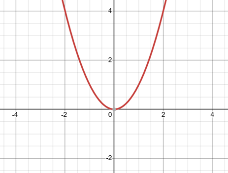 How do you determine the rate of change mathematically?